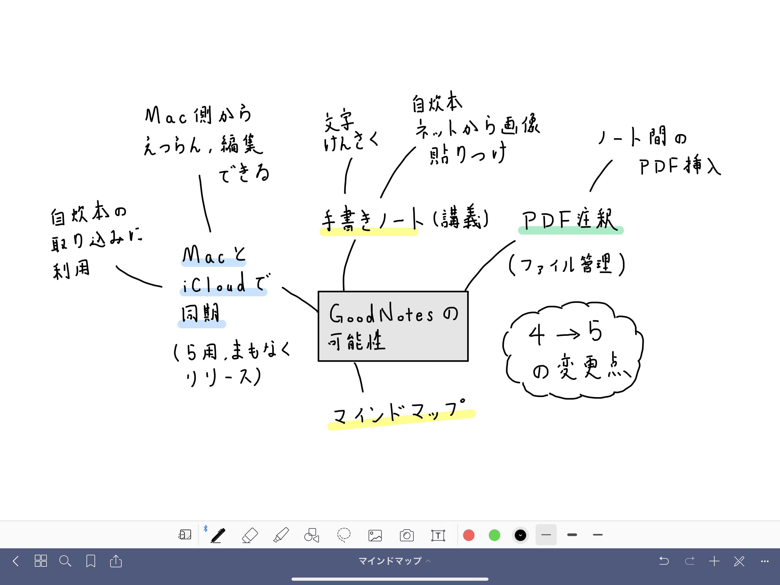 Ipadで手書きノートを取るならコレ 学生目線で Goodnotes 5 の使い方を紹介 Kissanadu