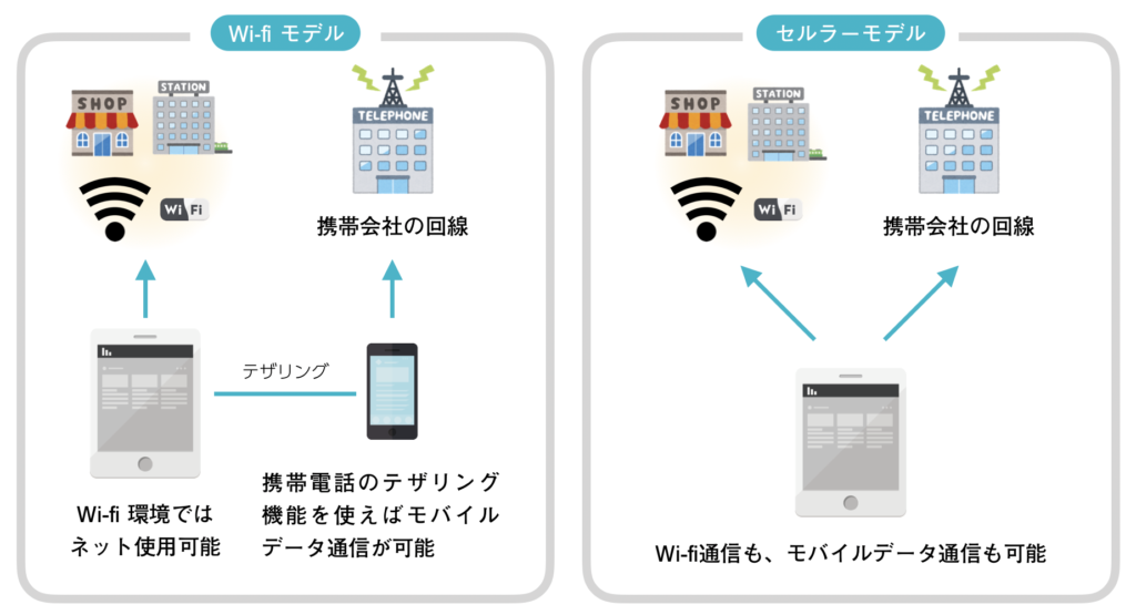 これからiPadの購入を検討している方へ。iPad買うなら「Wi-fi」モデルと「Wi-fi＋Cellular」モデル、どっちがいいの？