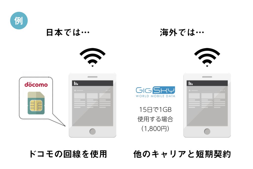 これからiPadの購入を検討している方へ。iPad買うなら「Wi-fi」モデルと「Wi-fi＋Cellular」モデル、どっちがいいの？