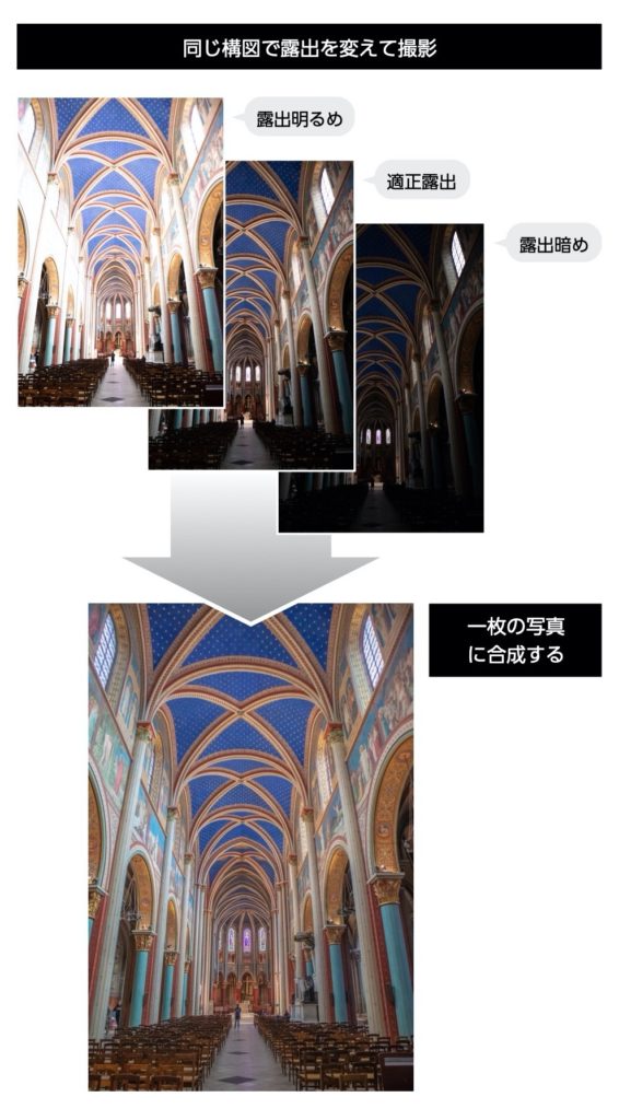 美しい写真はどうやってできるのか？ Adobe LightroomでHDR写真を作る方法