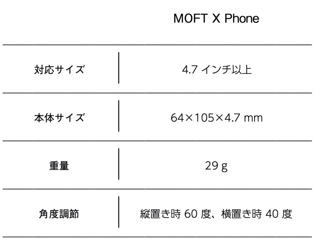 スマホ用スタンド「MOFT X」は縦・横両使いで取り回しに優れた一台