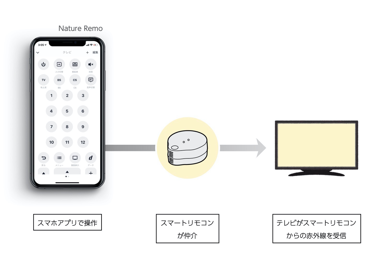 奥深きスマートリモコンの世界【スマートスピーカー活用術】 | Kissanadu