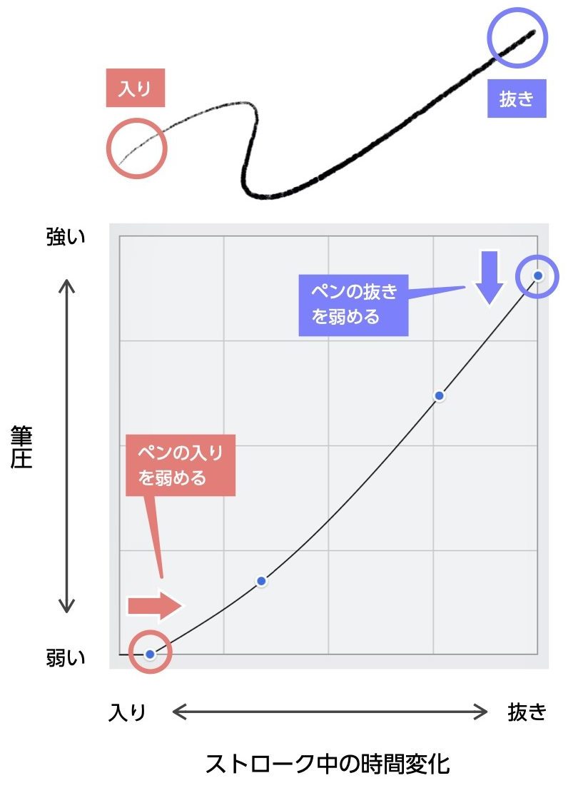 これだけはおさえておきたいProcreateの基礎知識 ： 描く前に整える環境設定のすべて