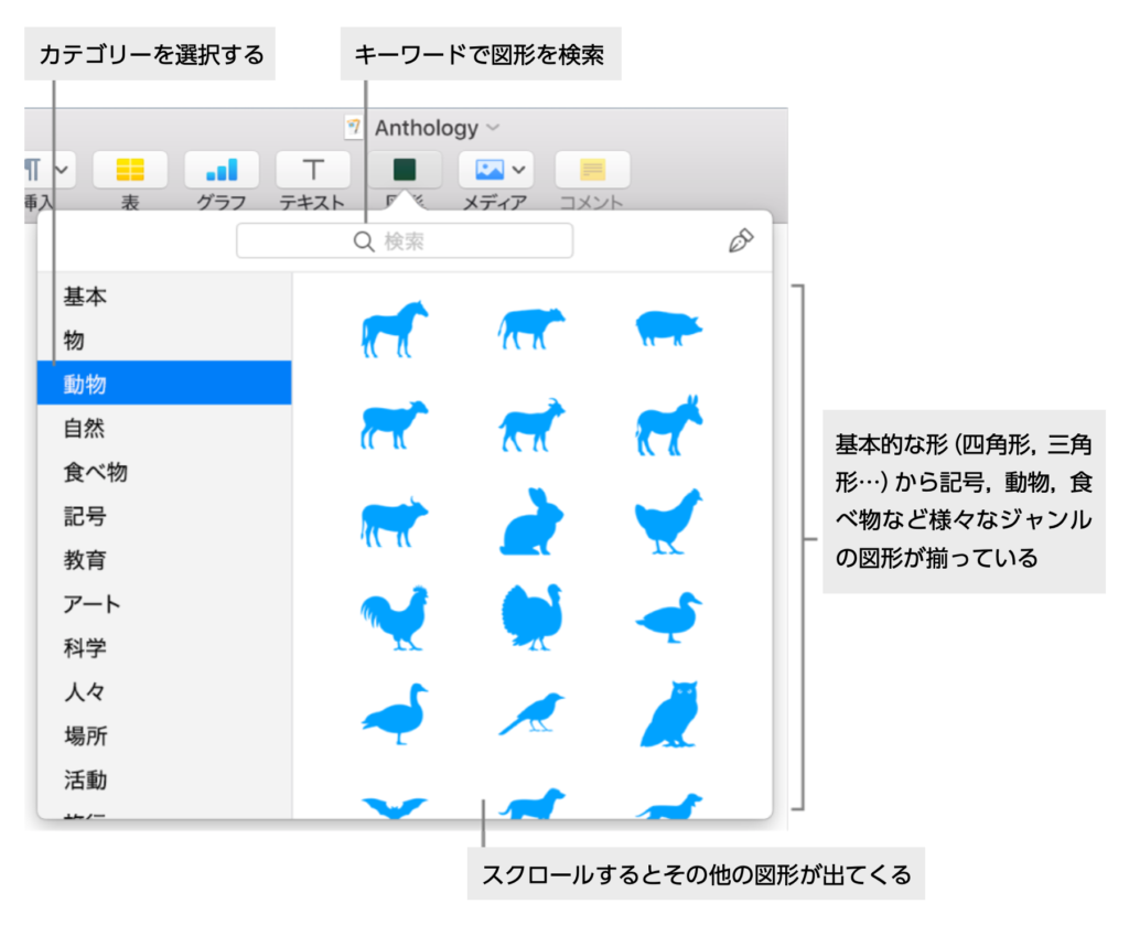 Pagesで綺麗な文書 レポートを作るためのtips まとめました Ipad Mac Kissanadu