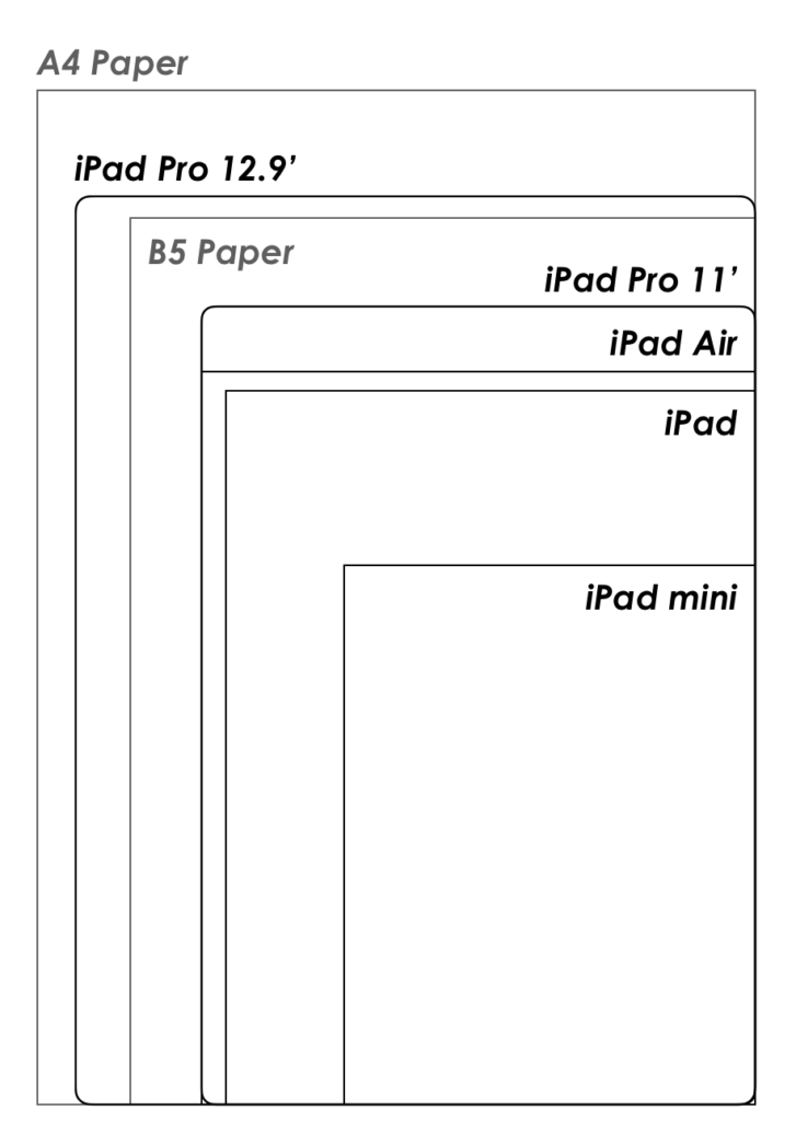 目で見て比べるiPad 2020後半 − 現行5機種の特徴と違いを徹底比較。選び方のポイントは?