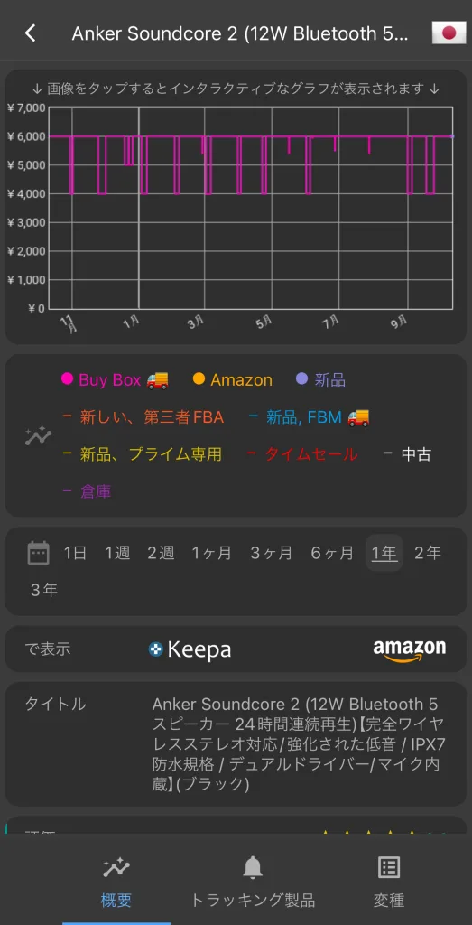 Keepa（キーパ） の使い方まとめ。   Amazonの価格推移が視覚化できる有用ツール