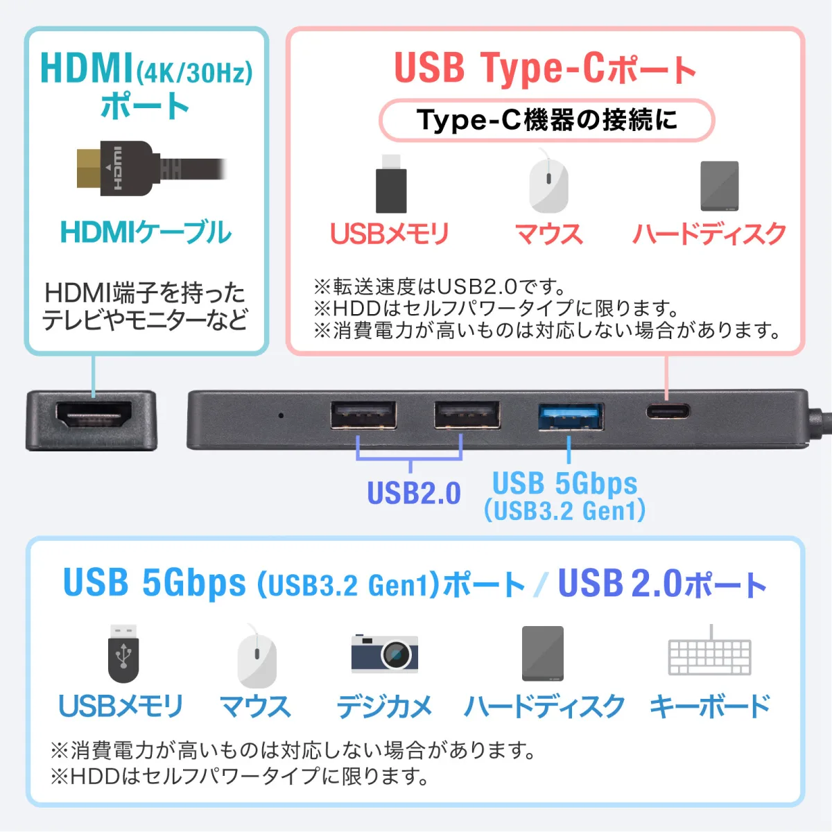 サンワサプライからHDMIポート搭載のUSB Type-Cハブ。  4K対応で周辺機器接続が容易に